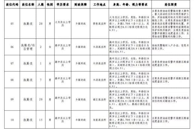 最新！苏州一批好单位招人！国企、学校、事业单位…部分不限户籍