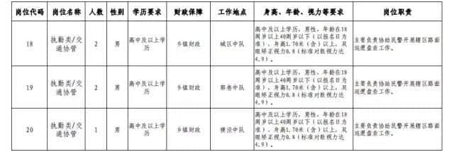 最新！苏州一批好单位招人！国企、学校、事业单位…部分不限户籍