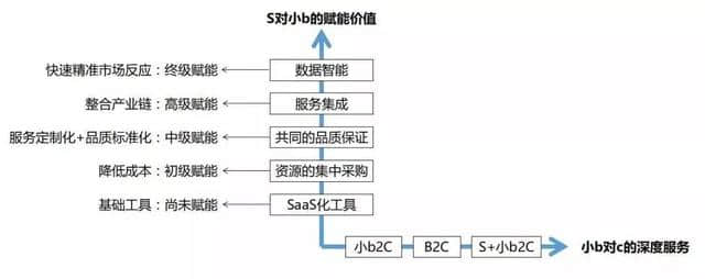 整合产业资源，在线旅游开启新零售之旅