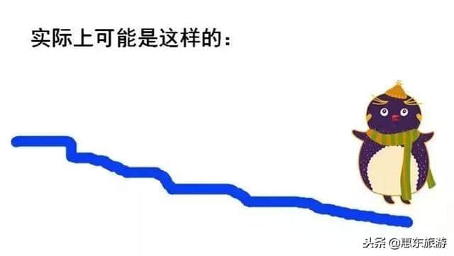 冷空气10℃来袭，惠东将迎来断崖式降温+降雨！