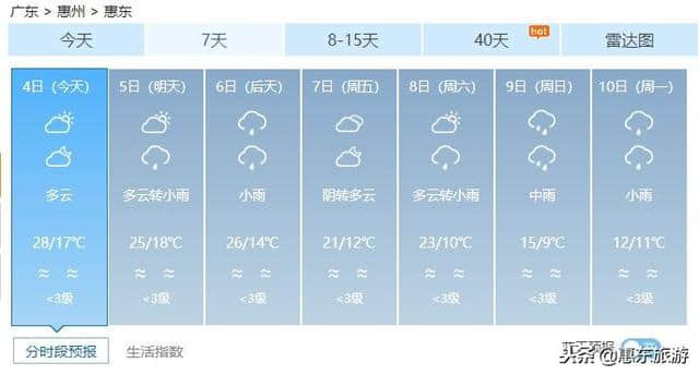 冷空气10℃来袭，惠东将迎来断崖式降温+降雨！