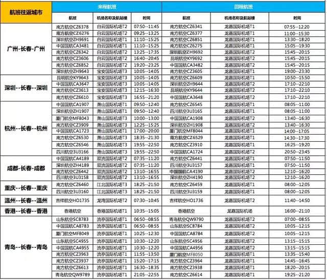 小V推荐｜这就是你需要的万科松花湖度假区交通攻略，请查收