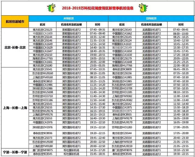 小V推荐｜这就是你需要的万科松花湖度假区交通攻略，请查收