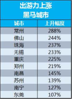 今年黄金周，郑州市民成为最爱旅游的人，位列全国第十二