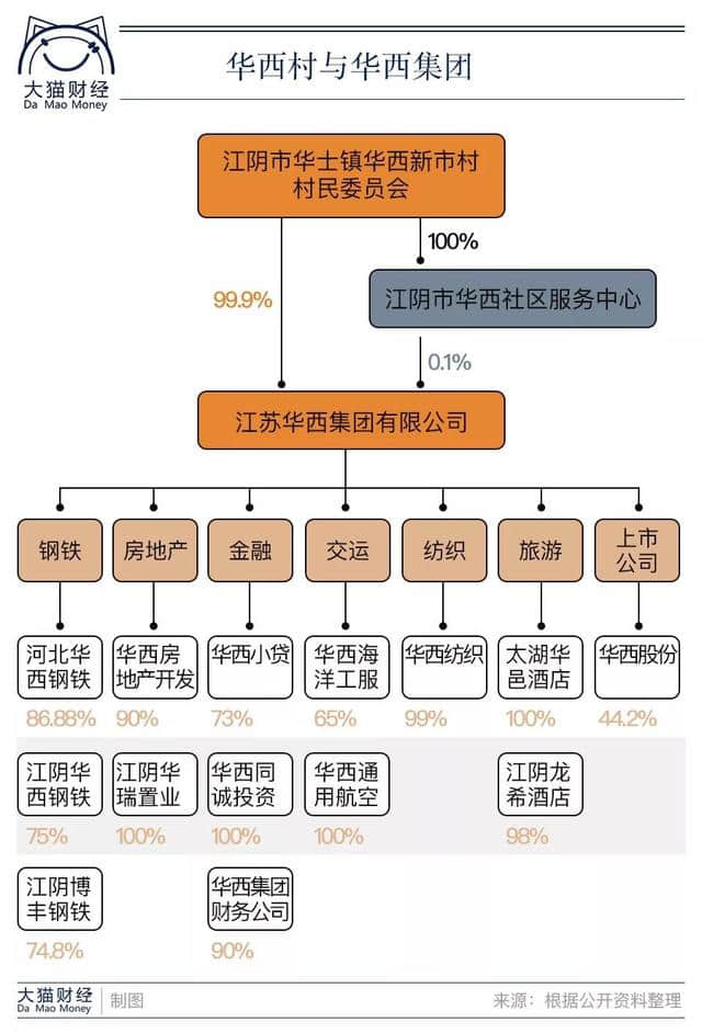 华西村是怪胎还是奇迹？“天下第一村”会被389亿的负债打垮吗？