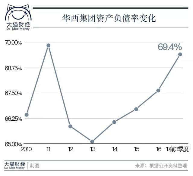 华西村是怪胎还是奇迹？“天下第一村”会被389亿的负债打垮吗？