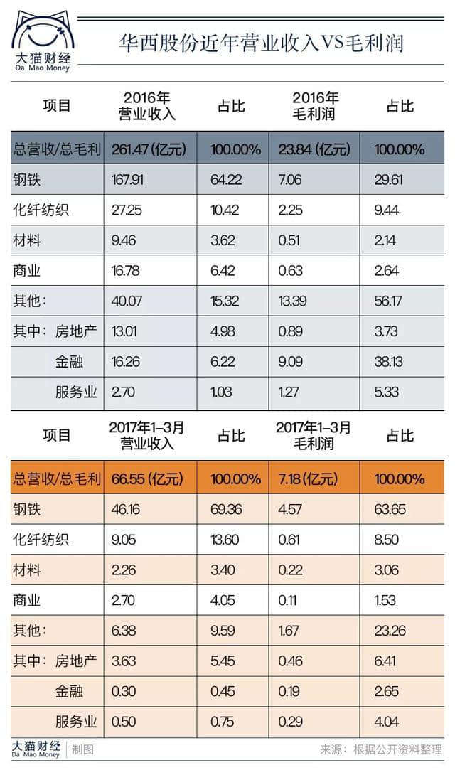 华西村是怪胎还是奇迹？“天下第一村”会被389亿的负债打垮吗？