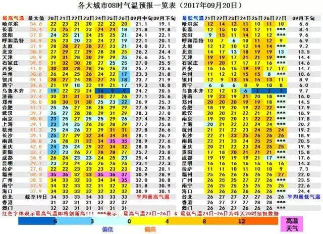 天气转好｜推荐9条四川的景观路线