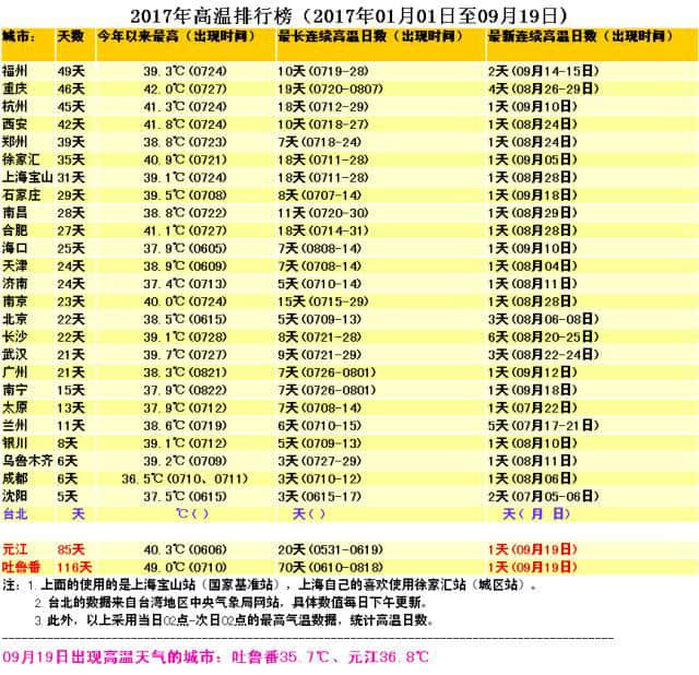 天气转好｜推荐9条四川的景观路线