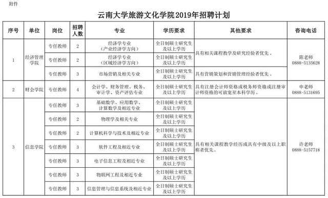 云南大学旅游文化学院2019年招聘启事