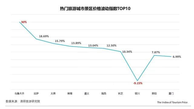 2019年五一西安酒店价格翻倍增长，东亚游路线最火爆