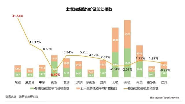 2019年五一西安酒店价格翻倍增长，东亚游路线最火爆