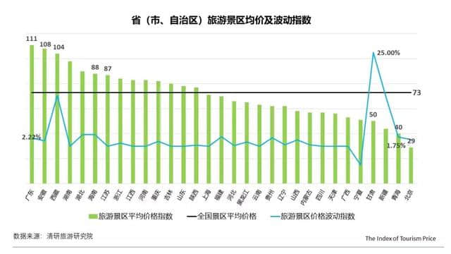 2019年五一西安酒店价格翻倍增长，东亚游路线最火爆