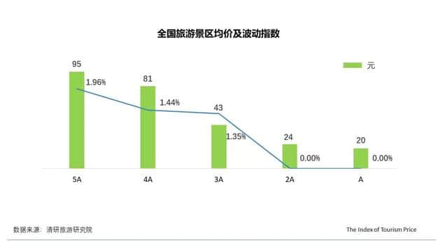 2019年五一西安酒店价格翻倍增长，东亚游路线最火爆