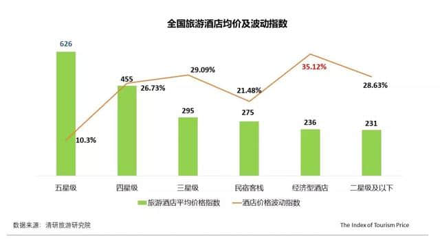 2019年五一西安酒店价格翻倍增长，东亚游路线最火爆