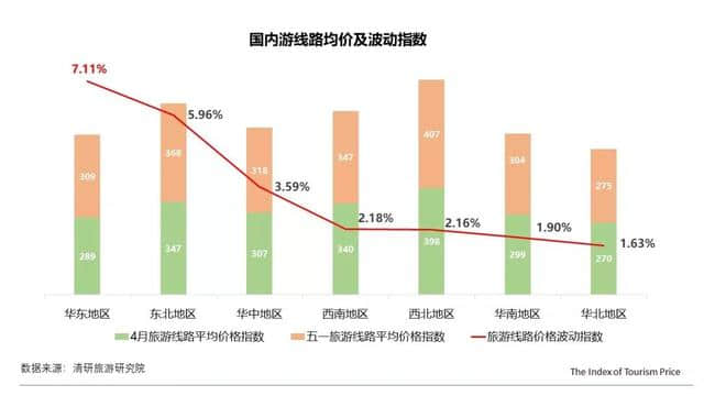 2019年五一西安酒店价格翻倍增长，东亚游路线最火爆