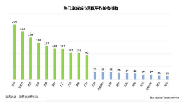 2019年五一西安酒店价格翻倍增长，东亚游路线最火爆