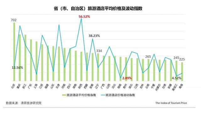 2019年五一西安酒店价格翻倍增长，东亚游路线最火爆