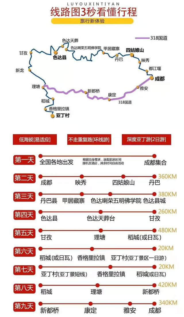 20幅旅游地图，覆盖新疆、西藏、青海、云南、川西，精简实用版