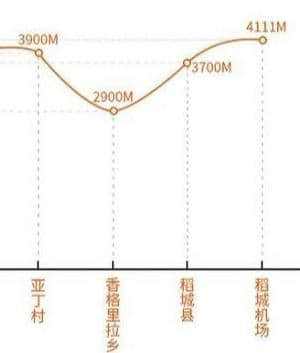 稻城亚丁该住稻城县还是亚丁村？10月住宿价格上千，选择有考究