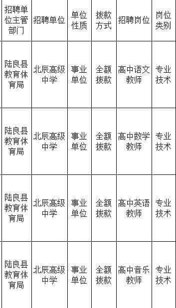 正在报名！云南最新一波教师招聘来了，曲靖岗位还不少，速看