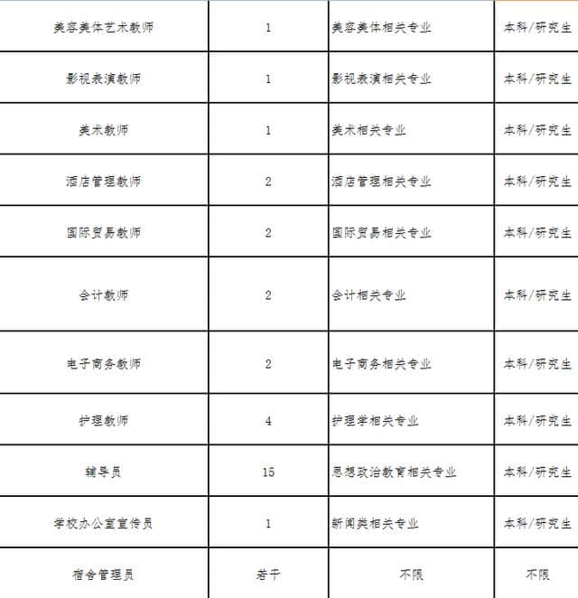 正在报名！云南最新一波教师招聘来了，曲靖岗位还不少，速看