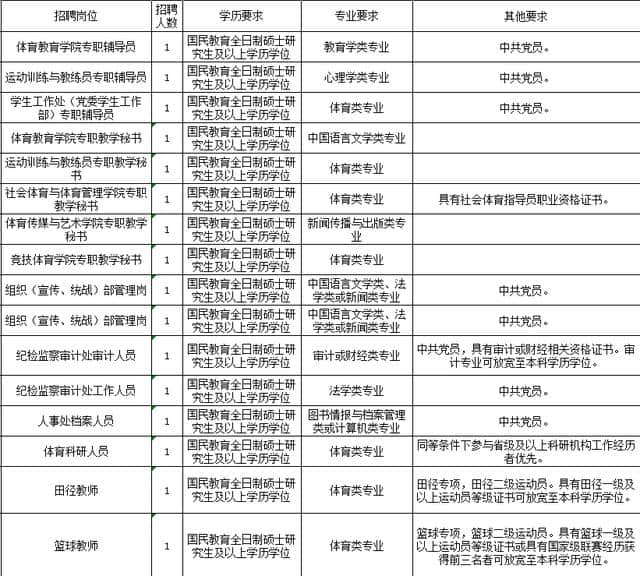 正在报名！云南最新一波教师招聘来了，曲靖岗位还不少，速看