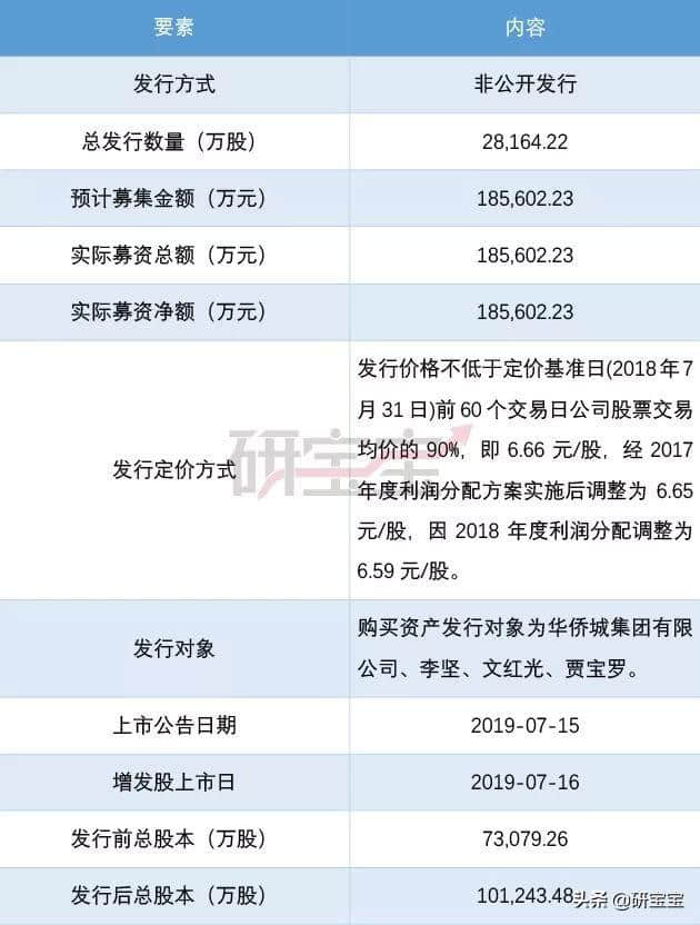 云南旅游：发行股份收购文旅科技，新增2.82亿股上市