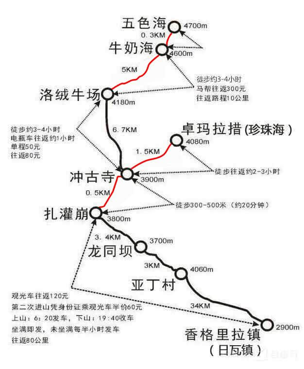 色达稻城，川西大环线日程、住宿、海拔、费用详解，精确到酒店名