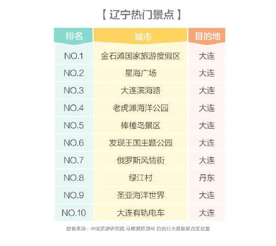 马蜂窝发布东北旅游报告：深度体验成为东三省旅游发展新动能