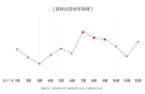 马蜂窝发布东北旅游报告：深度体验成为东三省旅游发展新动能