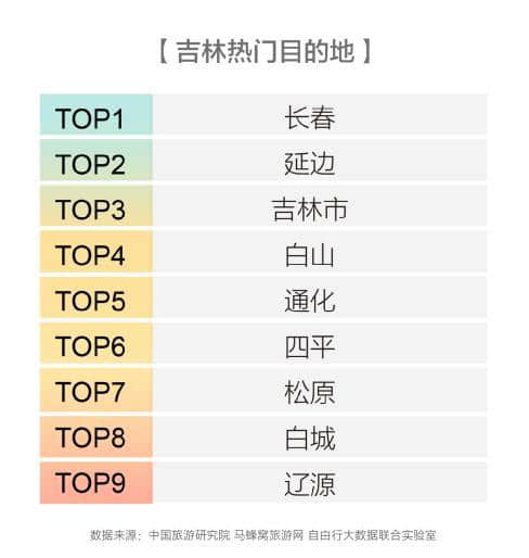 马蜂窝发布东北旅游报告：深度体验成为东三省旅游发展新动能