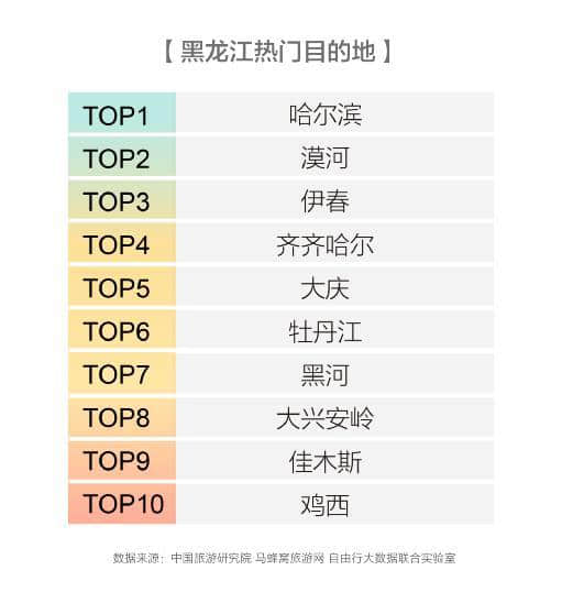 马蜂窝发布东北旅游报告：深度体验成为东三省旅游发展新动能