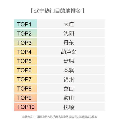 马蜂窝发布东北旅游报告：深度体验成为东三省旅游发展新动能