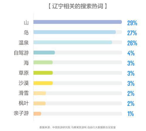 马蜂窝发布东北旅游报告：深度体验成为东三省旅游发展新动能