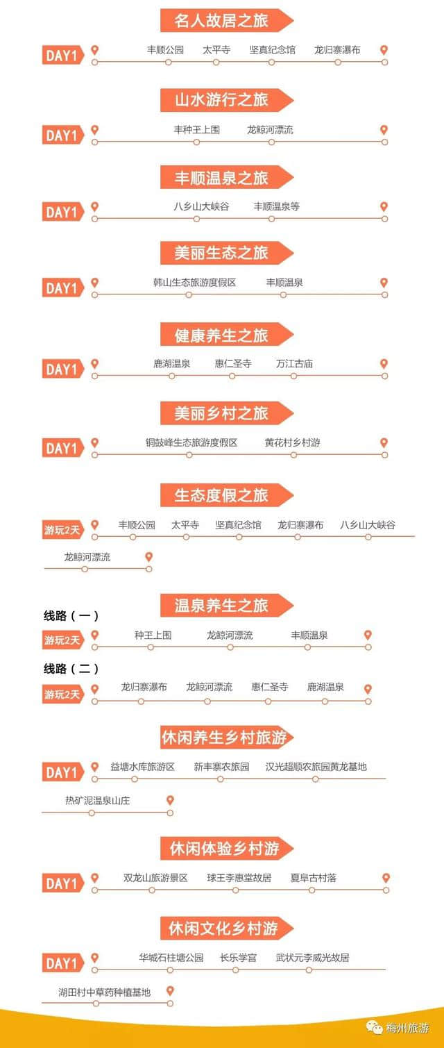 「收藏」梅州110条旅游路线全汇总，喜欢哪里去哪里……