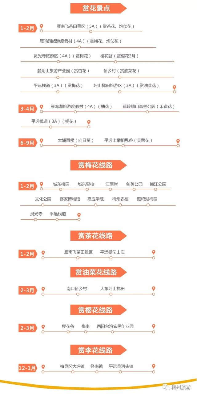 「收藏」梅州110条旅游路线全汇总，喜欢哪里去哪里……