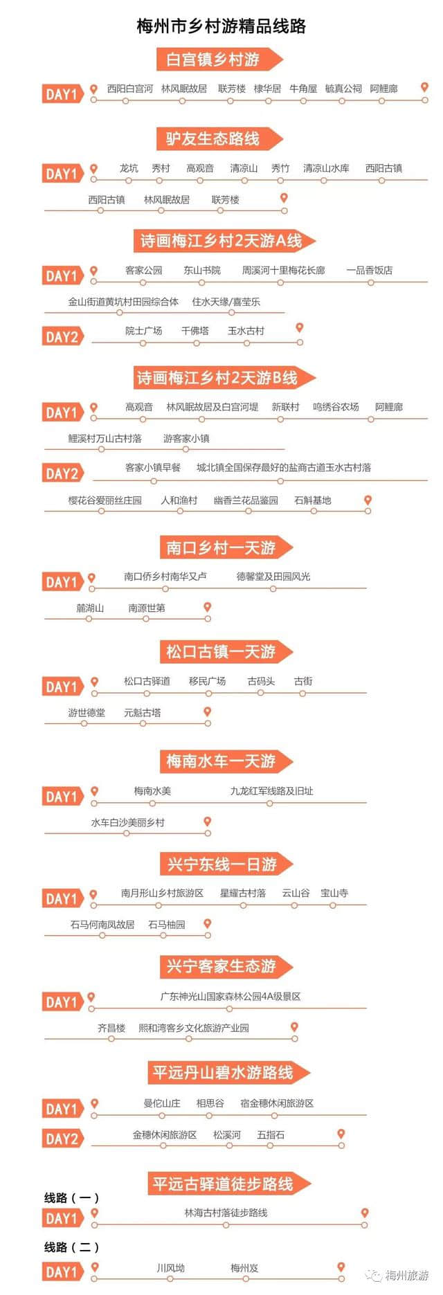 「收藏」梅州110条旅游路线全汇总，喜欢哪里去哪里……