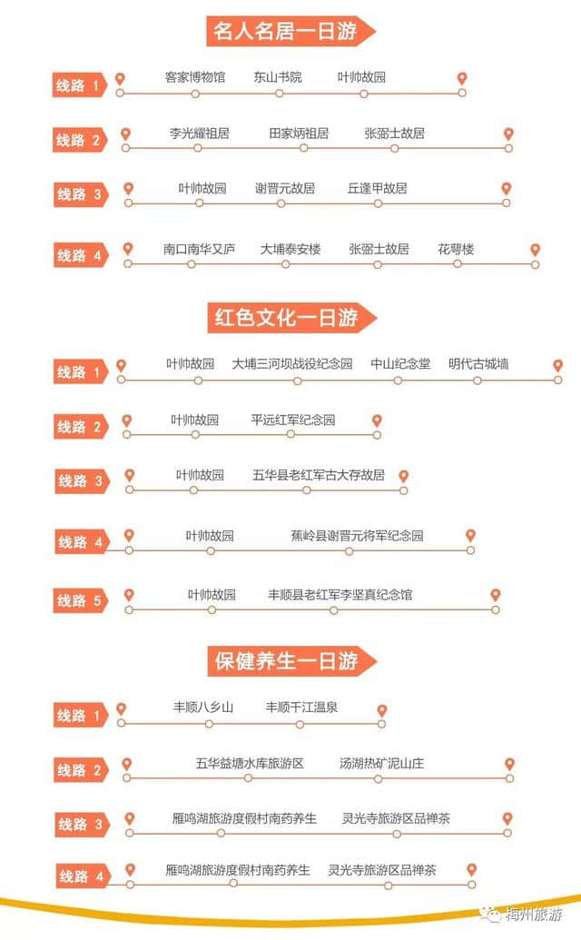 「收藏」梅州110条旅游路线全汇总，喜欢哪里去哪里……