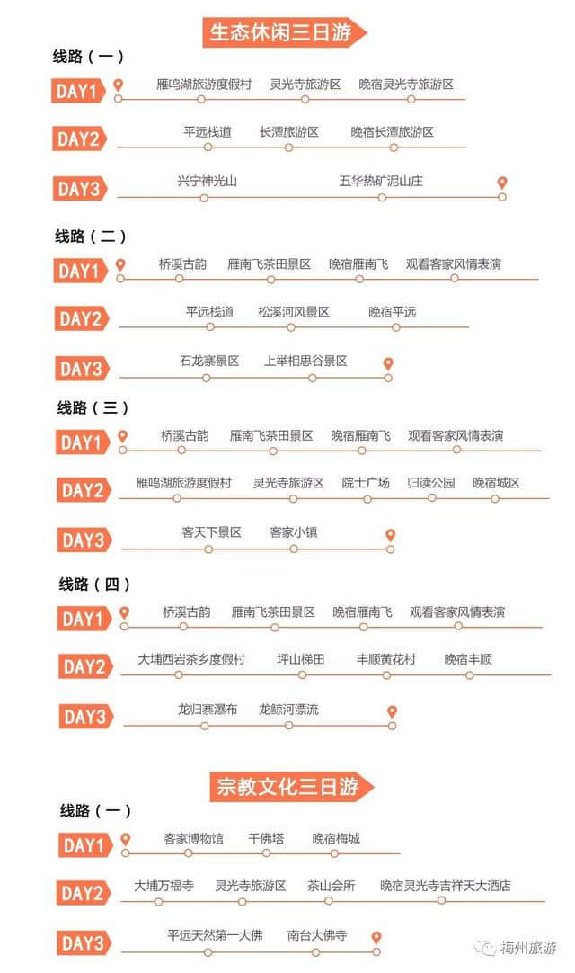 「收藏」梅州110条旅游路线全汇总，喜欢哪里去哪里……