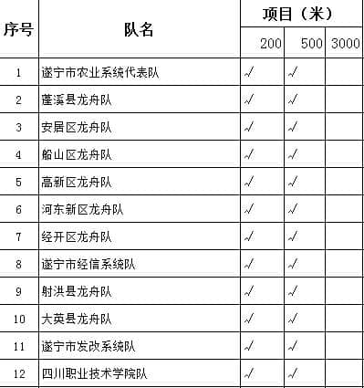 中国龙舟公开赛（四川·遂宁站）l 这些旅游线路及美食不能错过哦