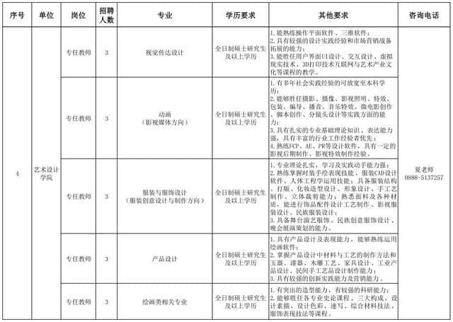 云南大学旅游文化学院2019年招聘92人