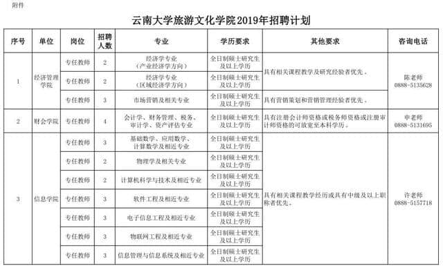 云南大学旅游文化学院2019年招聘92人