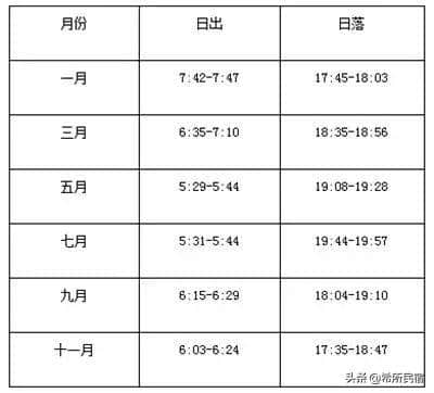 夜爬华山全攻略，赶紧收藏吧