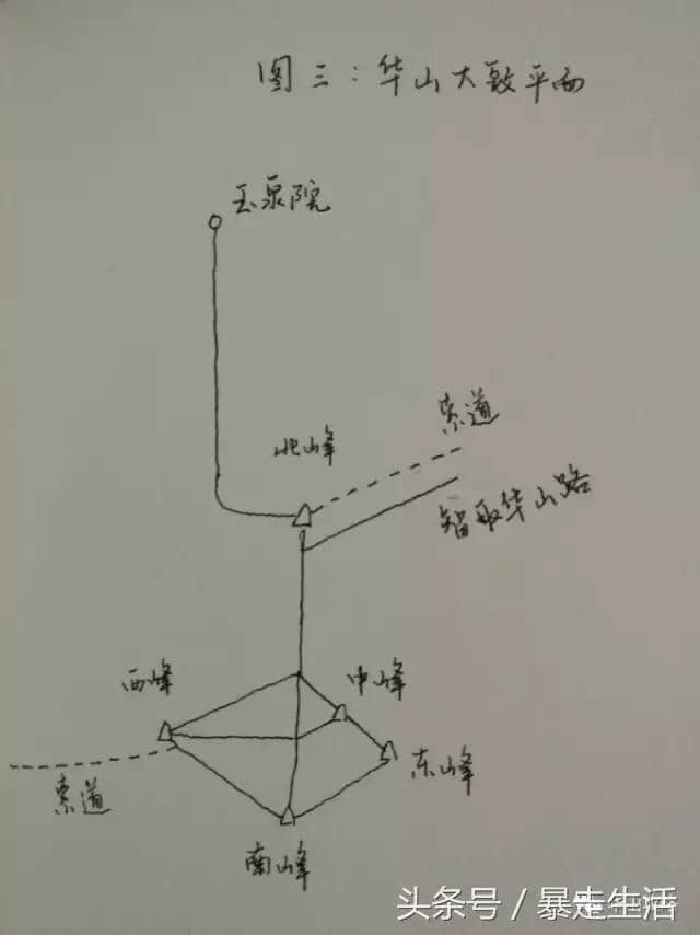 给徒步上下华山小伙伴的时间表和路线图