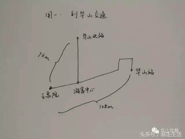 给徒步上下华山小伙伴的时间表和路线图