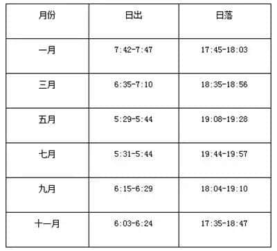 趁还有胆，爬个华山！夜爬华山全攻略（附大量原创手绘地图）