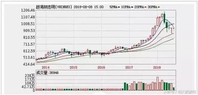 你离暴富，只差一张去越南的签证