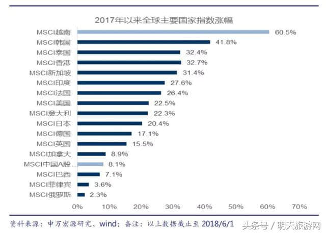 你离暴富，只差一张去越南的签证