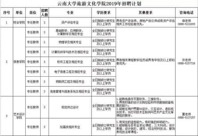 <a href='https://www.xacct.com.cn/tags/yunnandaxuelvyouwenhua_39176_1.html' target='_blank'>云南大学旅游文化</a>学院2019年招聘公告